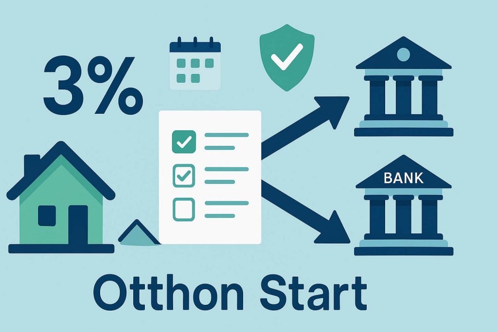 Otthon Start 3%: Megéri egyszerre több banknál beadni a hitelkérelmet?
